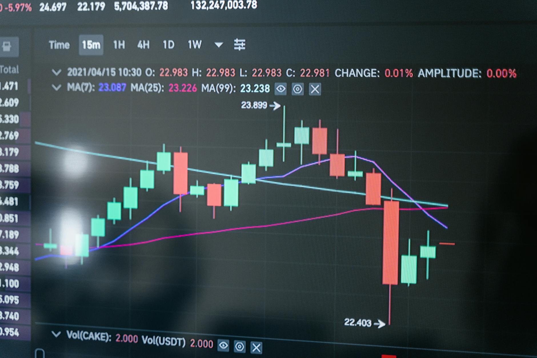 Grafik IHSG yang menunjukkan tren kenaikan menjadi pertanda baik bagi investor dengan saham pilihan yang strategis